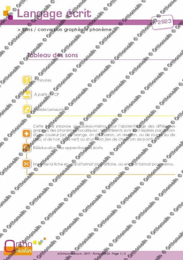 Ressource Orthophonie Tableau Des Sons Orthomalin