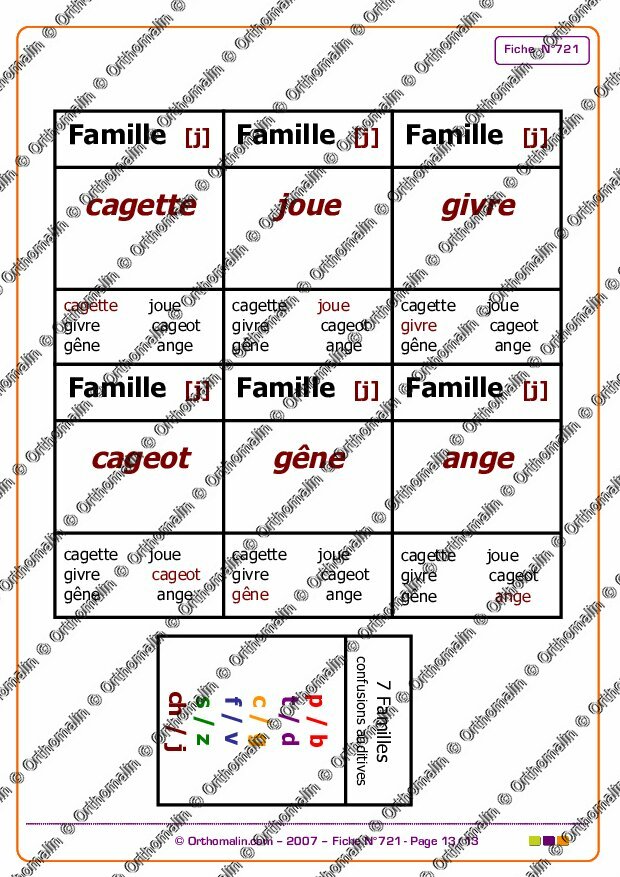 Ressource Orthophonie - 7 Familles Confusions Auditives | Orthomalin