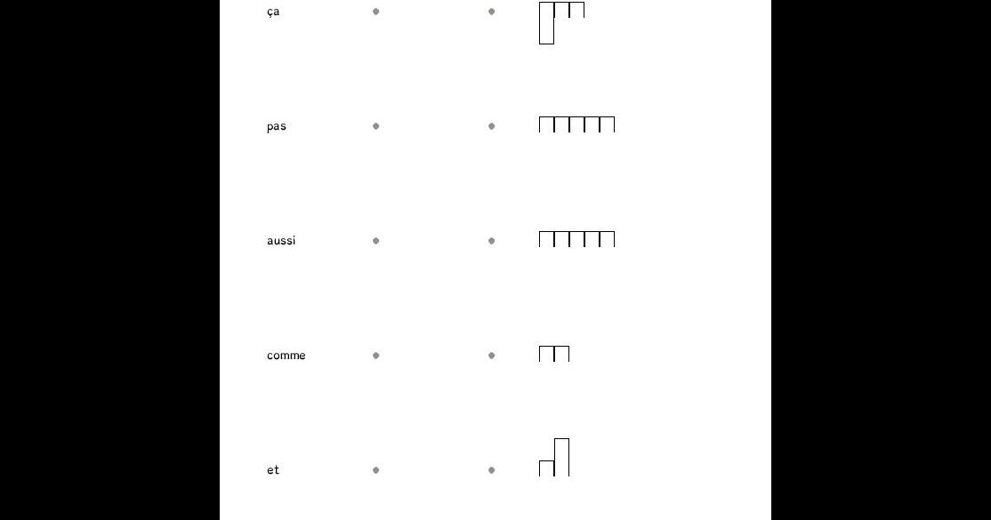 Liste B | Orthomalin